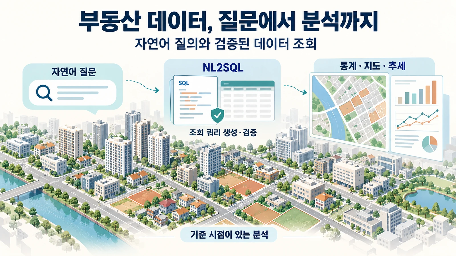 부동산 지표의 자연어 질의와 분석의 주요 내용을 설명하는 이미지